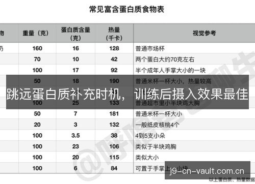 跳远蛋白质补充时机,训练后摄入效果最佳 跳远蛋白质补充时机,训练后摄入效果最佳